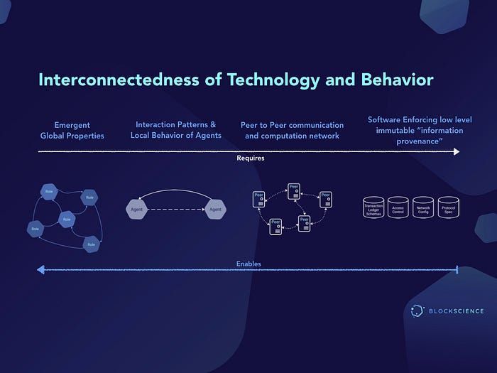 On the Practice of Token Engineering, Part II: Engineering = {Capability, Responsibility}
