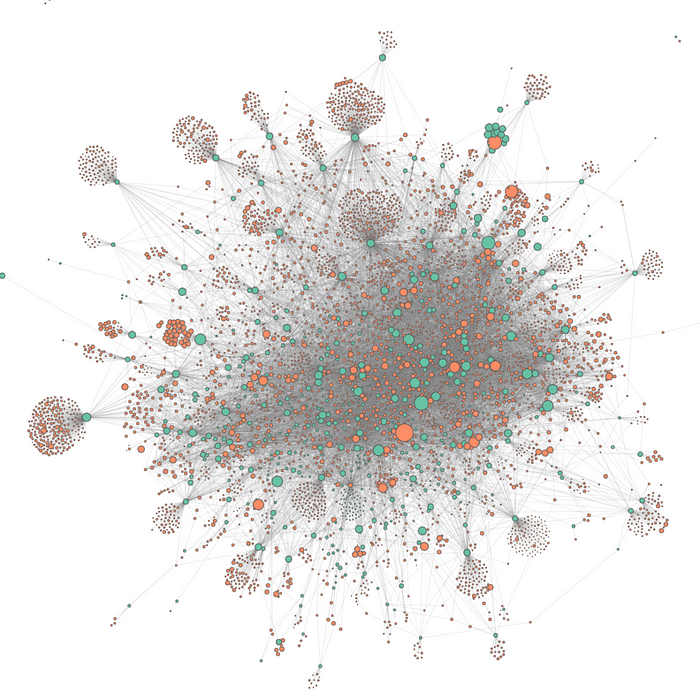 Colluding Communities or New Markets?