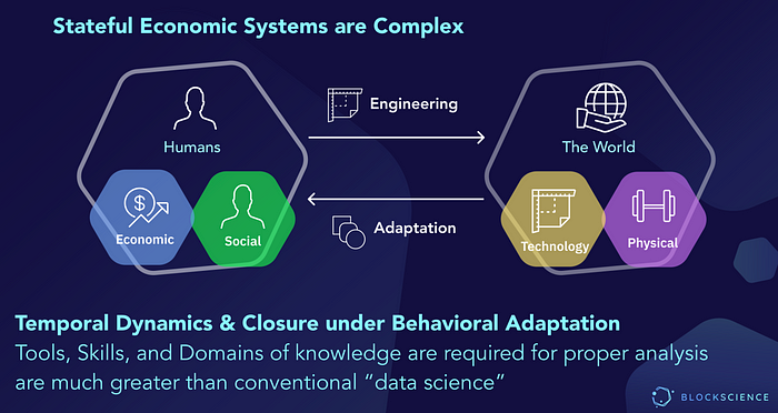 From Nash to Lyapunov