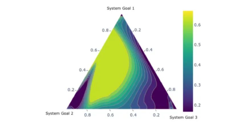 How to Perform Parameter Selection Under Uncertainty