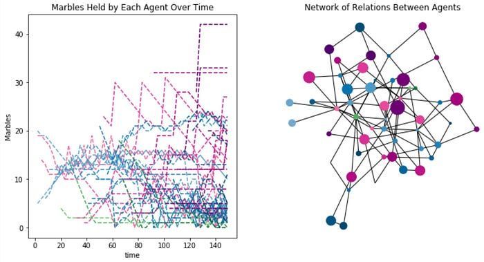 cadCAD: Filling a Critical Gap in Open-Source Data Science