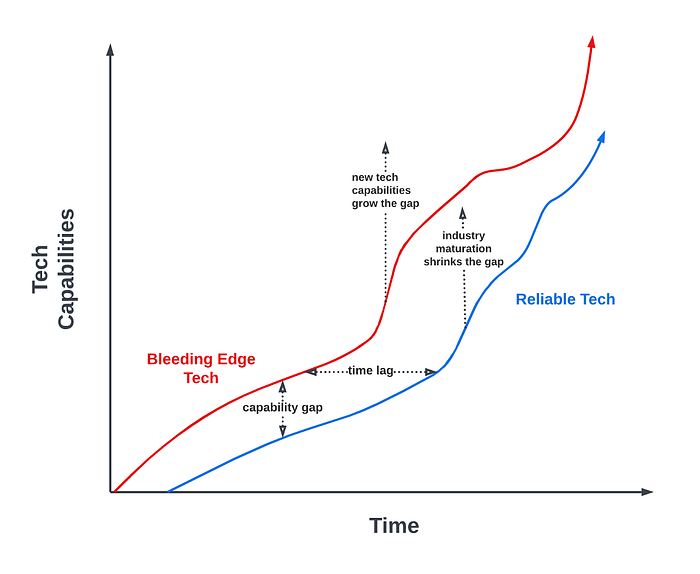 The Animating Purpose of BlockScience