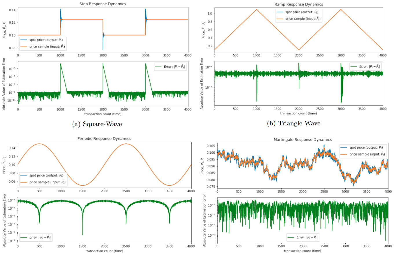 Introduction to: “Economic Games as Estimators”
