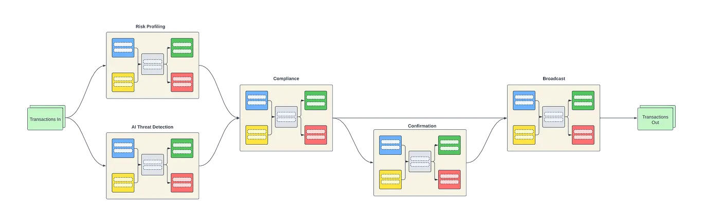 Automating Compliance and Security with Shield3