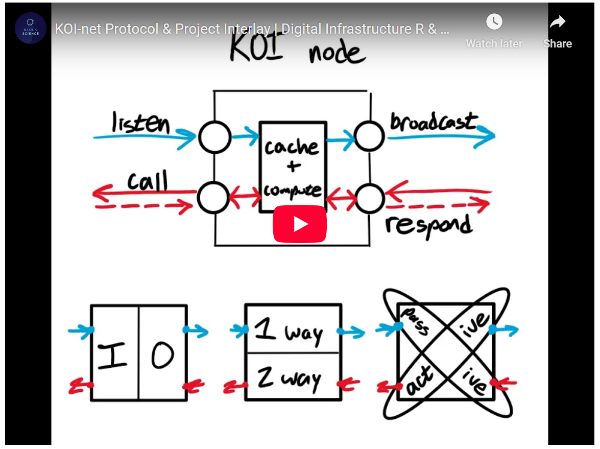 KOI-net Protocol & Project Interlay | Digital Infrastructure R & D | Youtube Video Thumnail_Presented by Luke Miller Core KOI-net Protocol Developer and Senior Research Engineer Orion Reed
