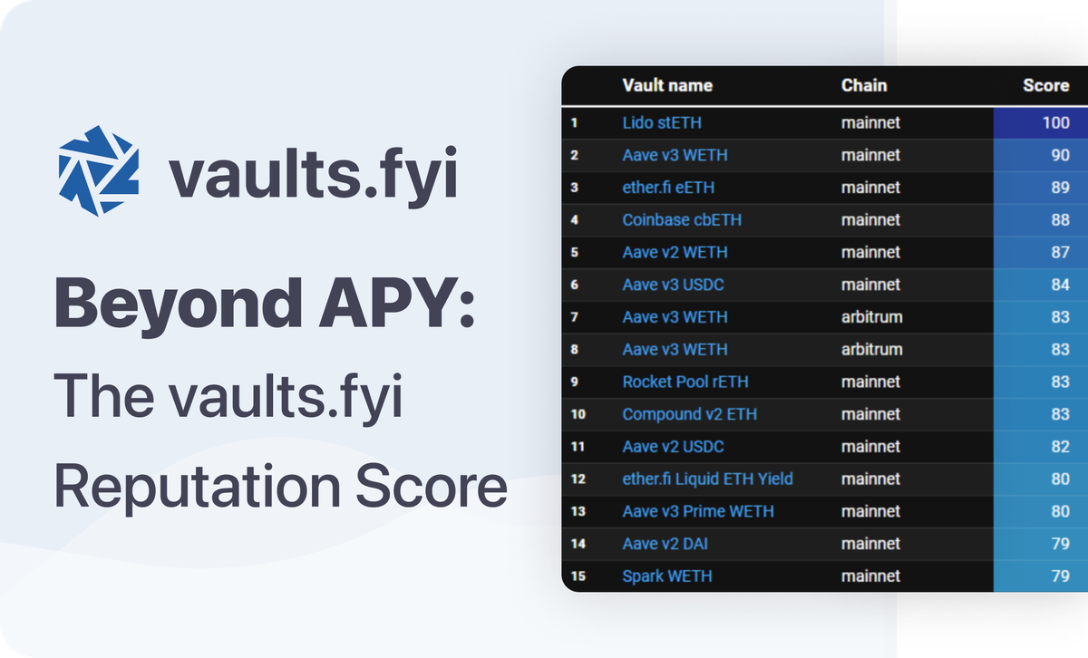 Beyond APY: The vaults.fyi Reputation Score
