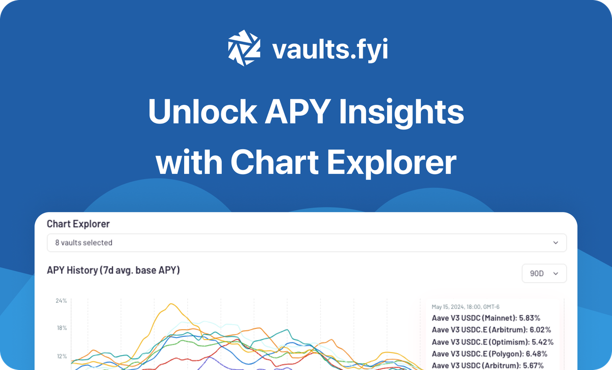 Unlock Powerful Insights with the New Chart Explorer from vaults.fyi