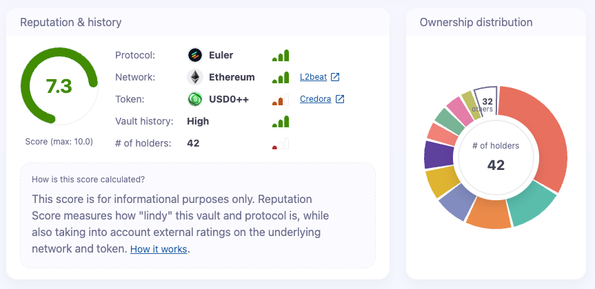 Reputation Scores Are Now Live