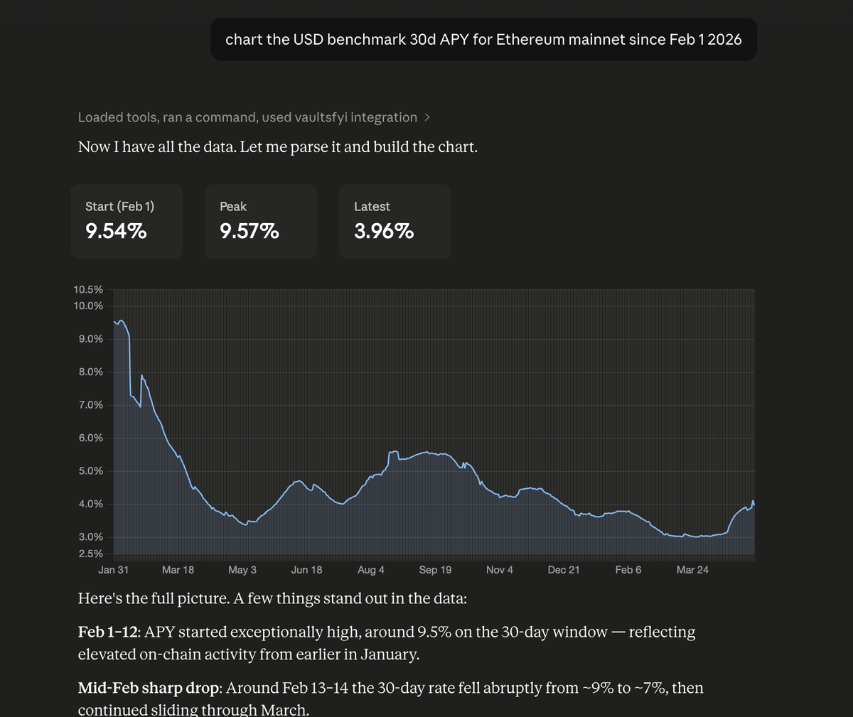 How to get DeFi yield benchmarks
