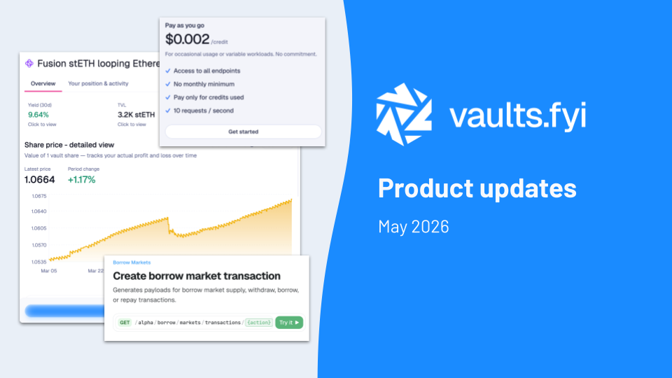 May Changelog: Borrow API, Refreshed App Pages, and x402 Agent Payments