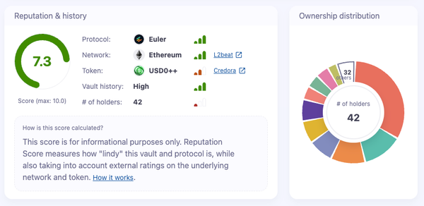Reputation Scores Are Now Live