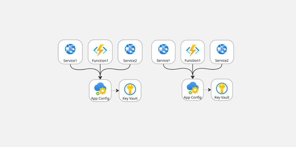 Migrating 30 services to Azure App Configuration