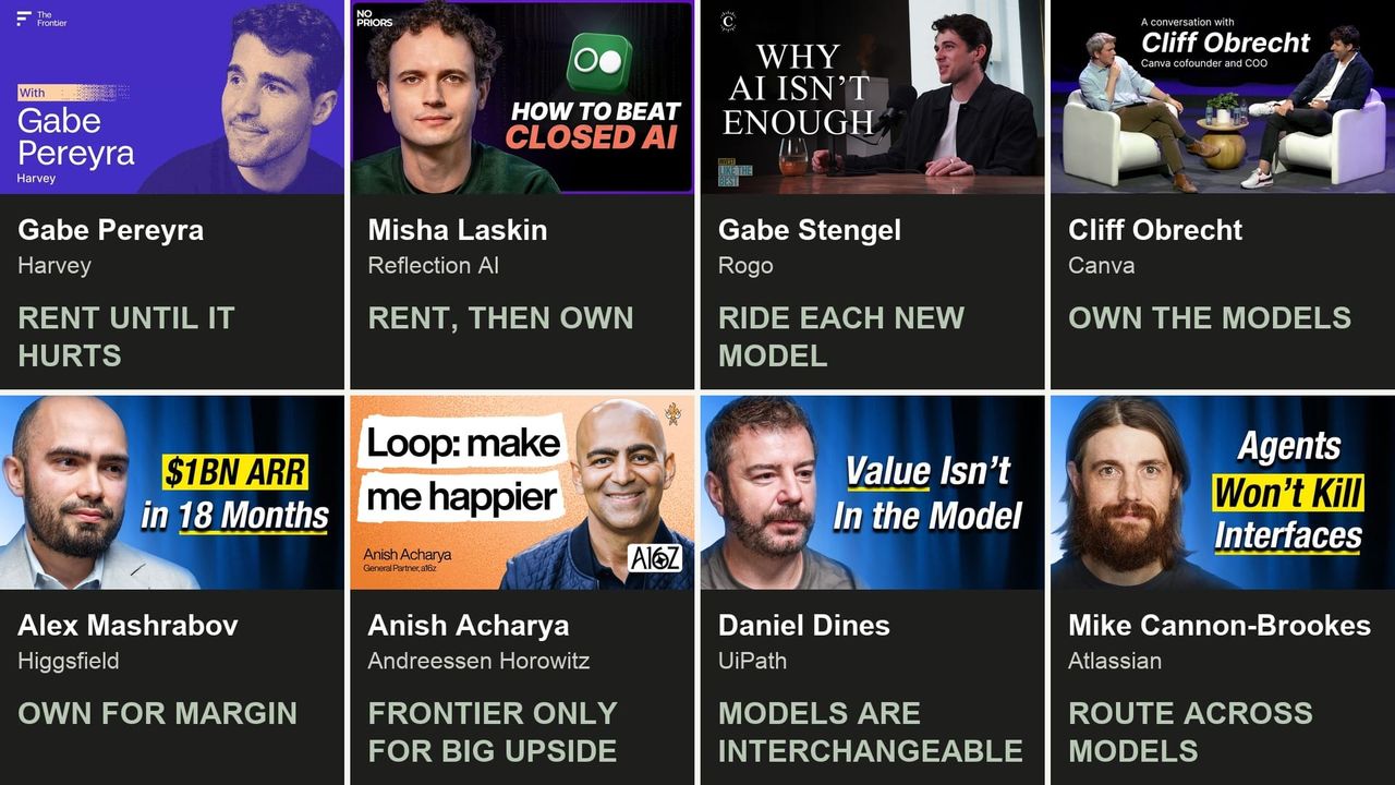 Guests, each with their stance on renting or owning models: rent until it hurts, rent then own, ride each new model, own the models, own for margin, and match the model to the task.