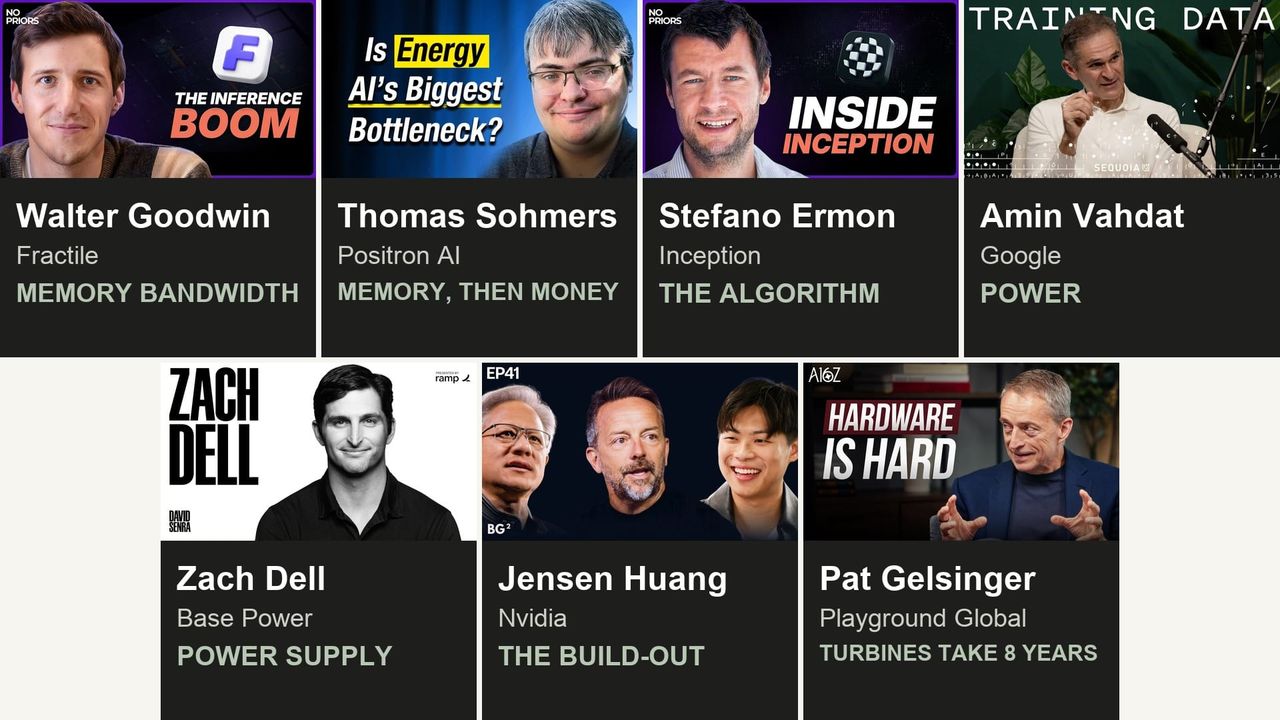 Guests, each with the bottleneck they name: memory bandwidth, memory then money, the algorithm, power, power supply, the build-out and turbines that take 8 years.