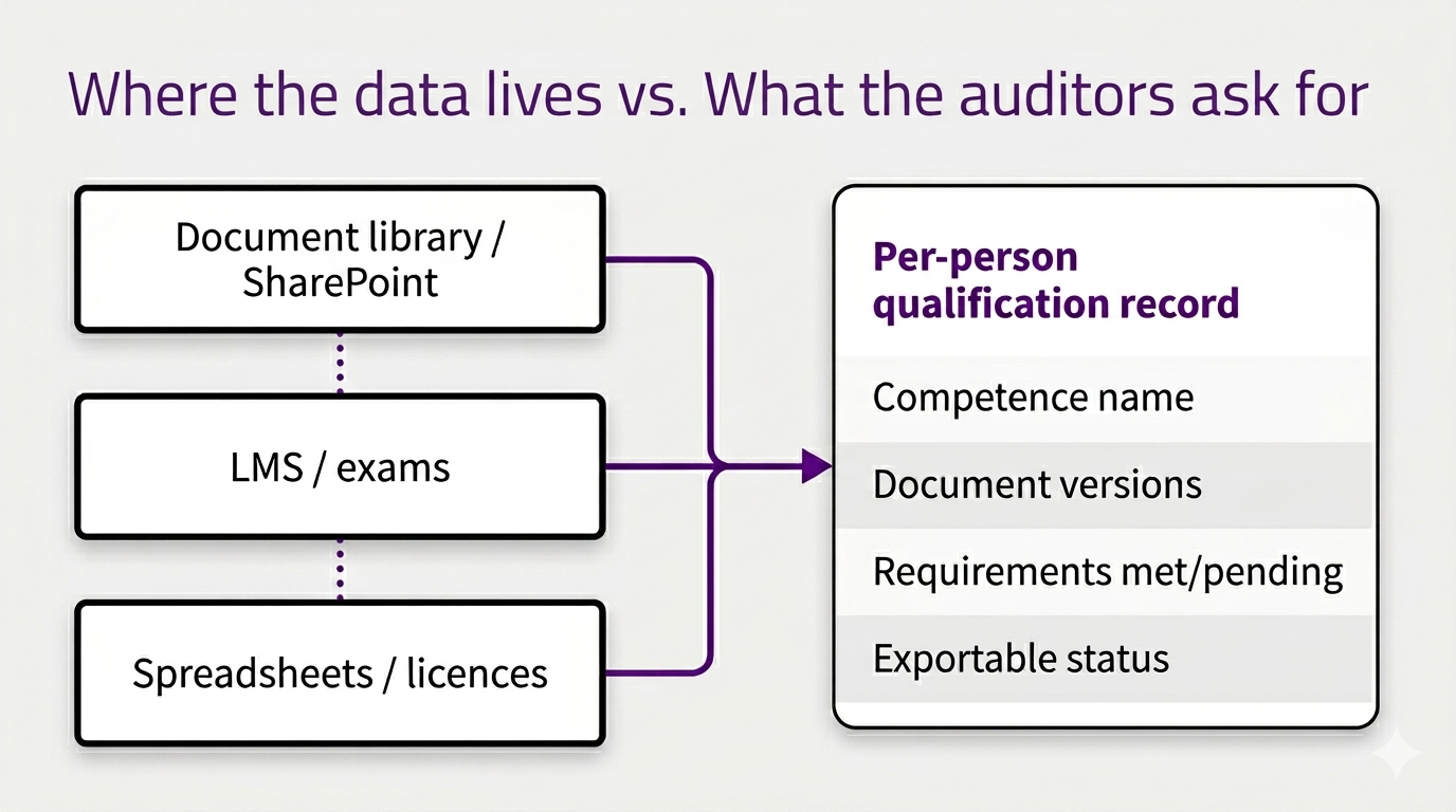 Figure showing data silos to one record relationship