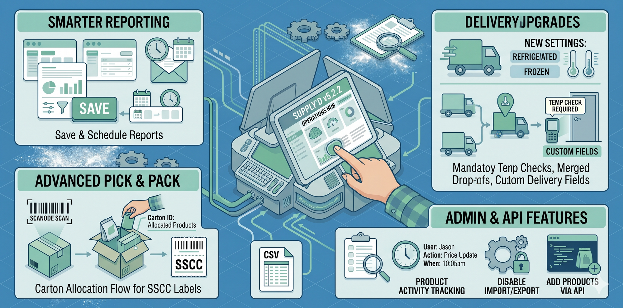 Supply’d V5.2.2: Smarter Reporting, Delivery Upgrades, and Advanced Pick & Pack