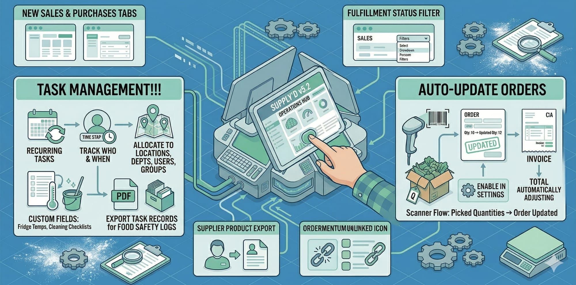 Supply’d V5.2: Introducing Task Management, Auto-Updating Orders, and Smoother Workflows