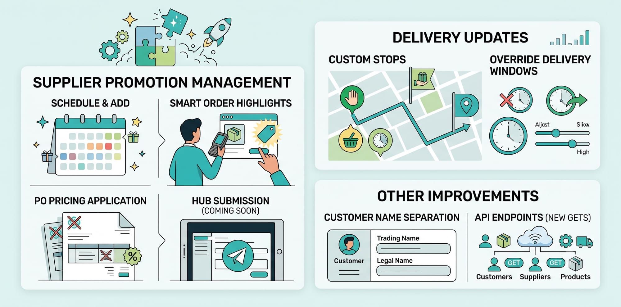 Supply’d V5.3.4: Supplier Promotion Management & Delivery Routing Upgrades