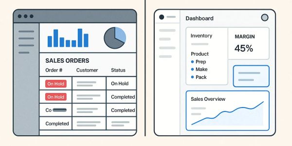 Supply’d ERP vs Unleashed: What's the Better Fit for Food & Retail Ops?