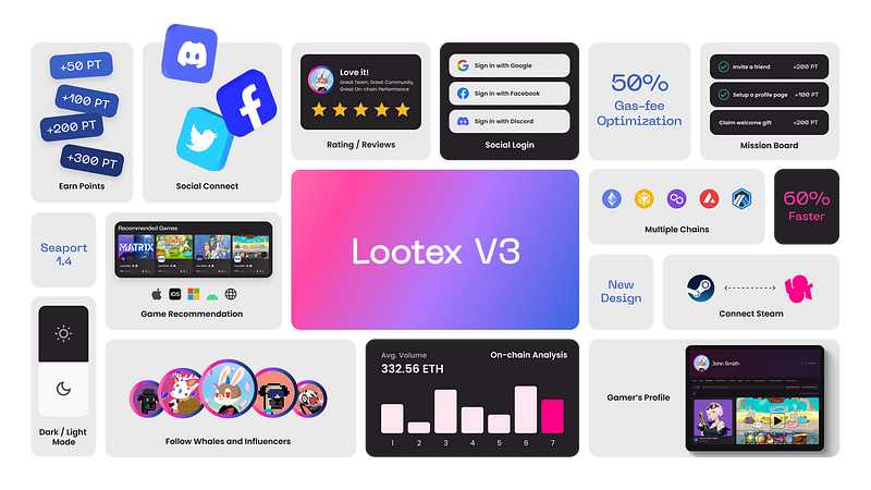 遊戲的新時代即將展開：Lootex Alpha Season 1 正式登場!