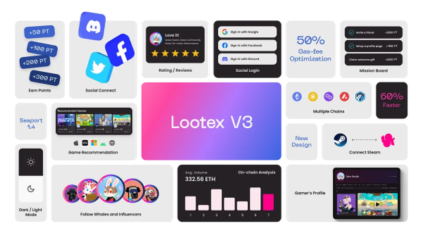 Welcome to the Future of Gaming: Lootex Alpha Season 1 Launch!