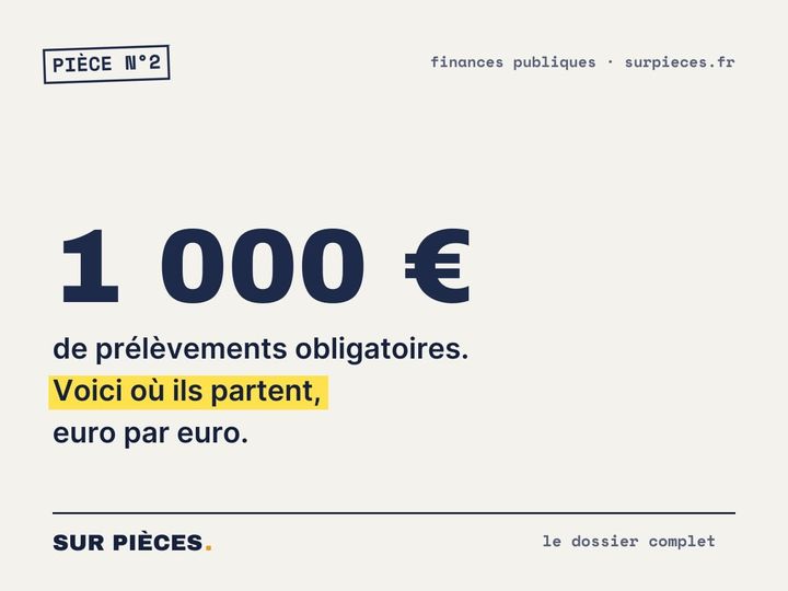 Sur 1 000 € d'impôts, où va vraiment votre argent ?