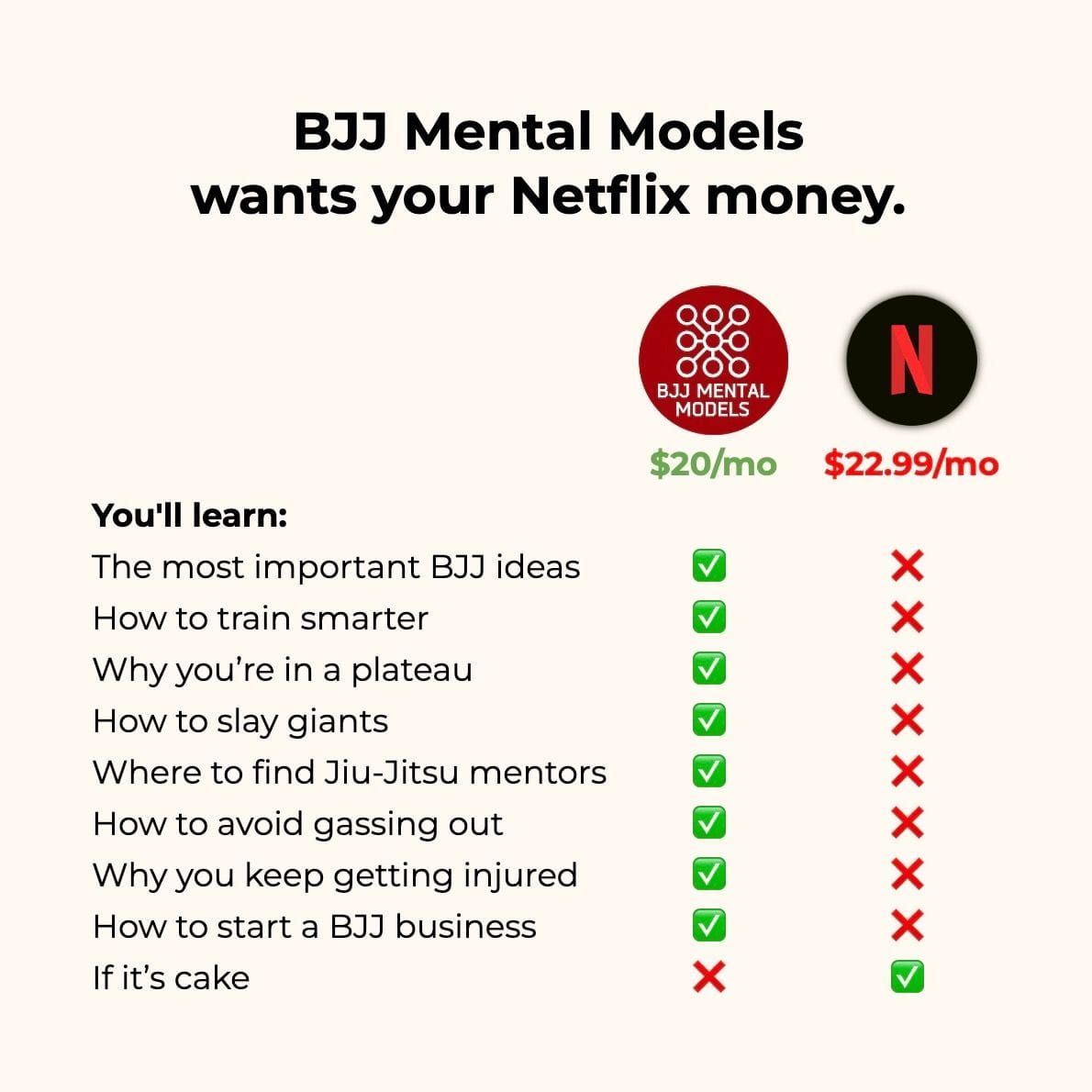 BJJMM Netflix