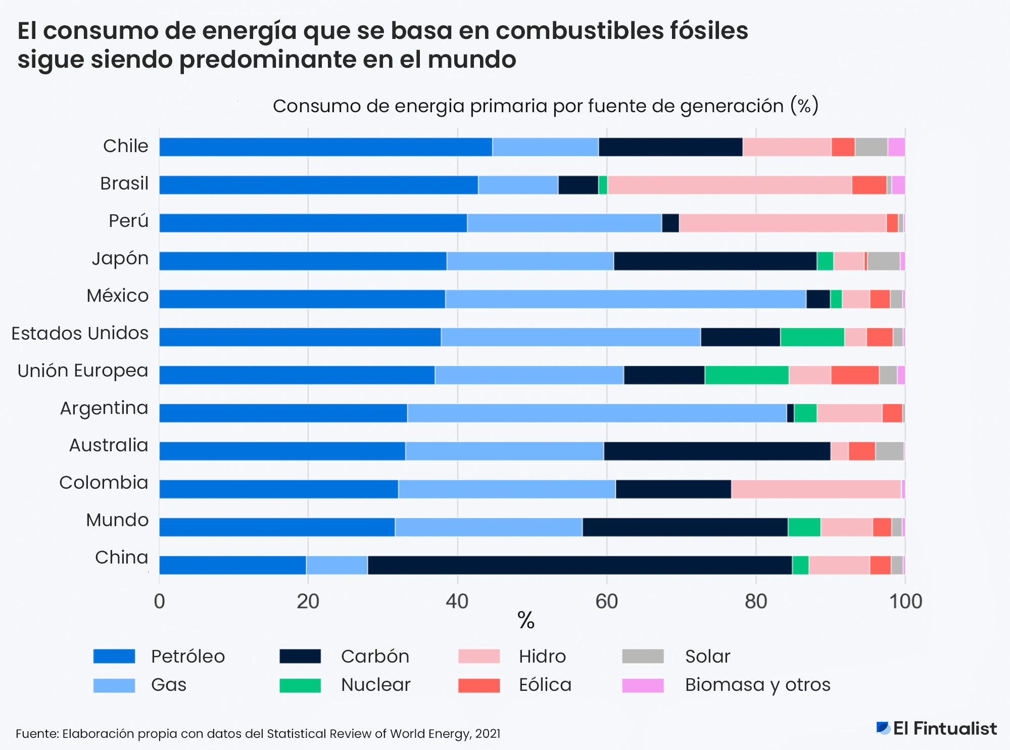 Historia con datos: todavía dependemos de los combustibles fósiles