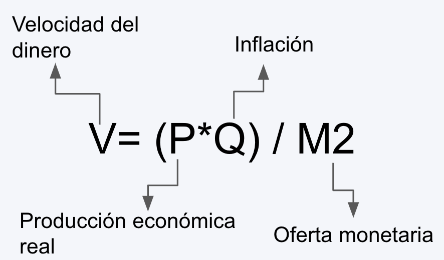 ecuación