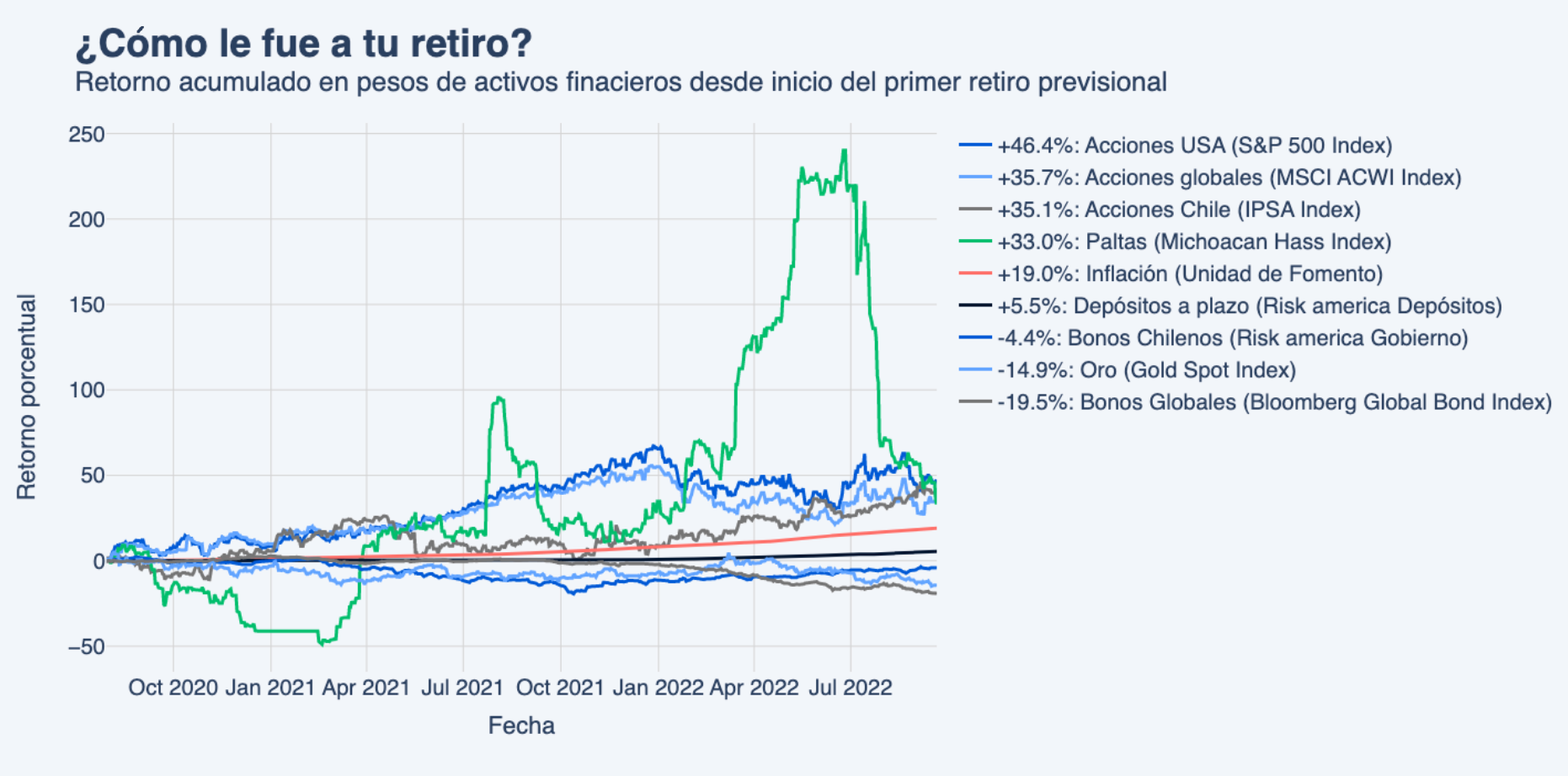 ¿Cómo le fue a tu retiro?