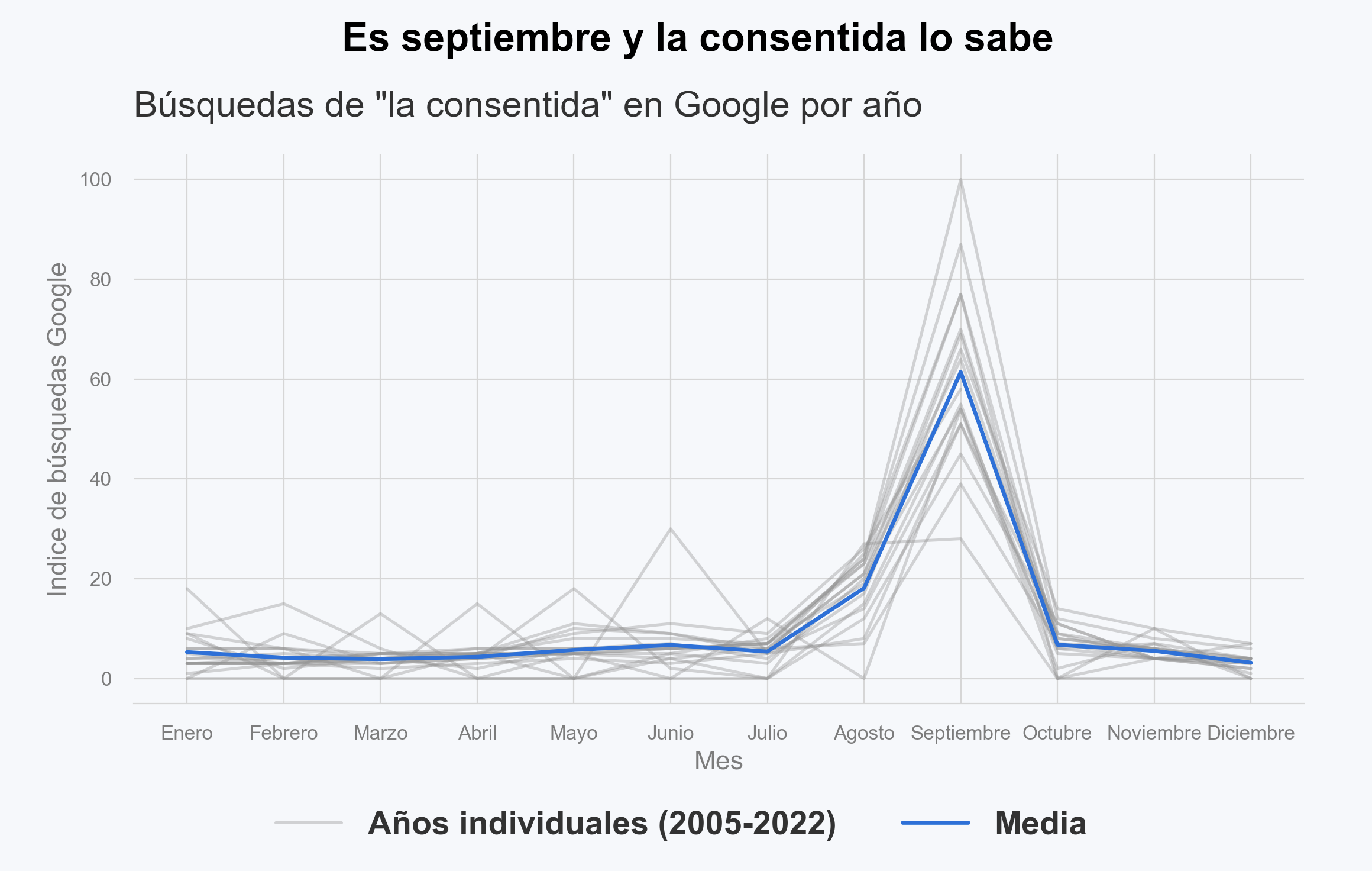¿Quién fue "La consentida"?