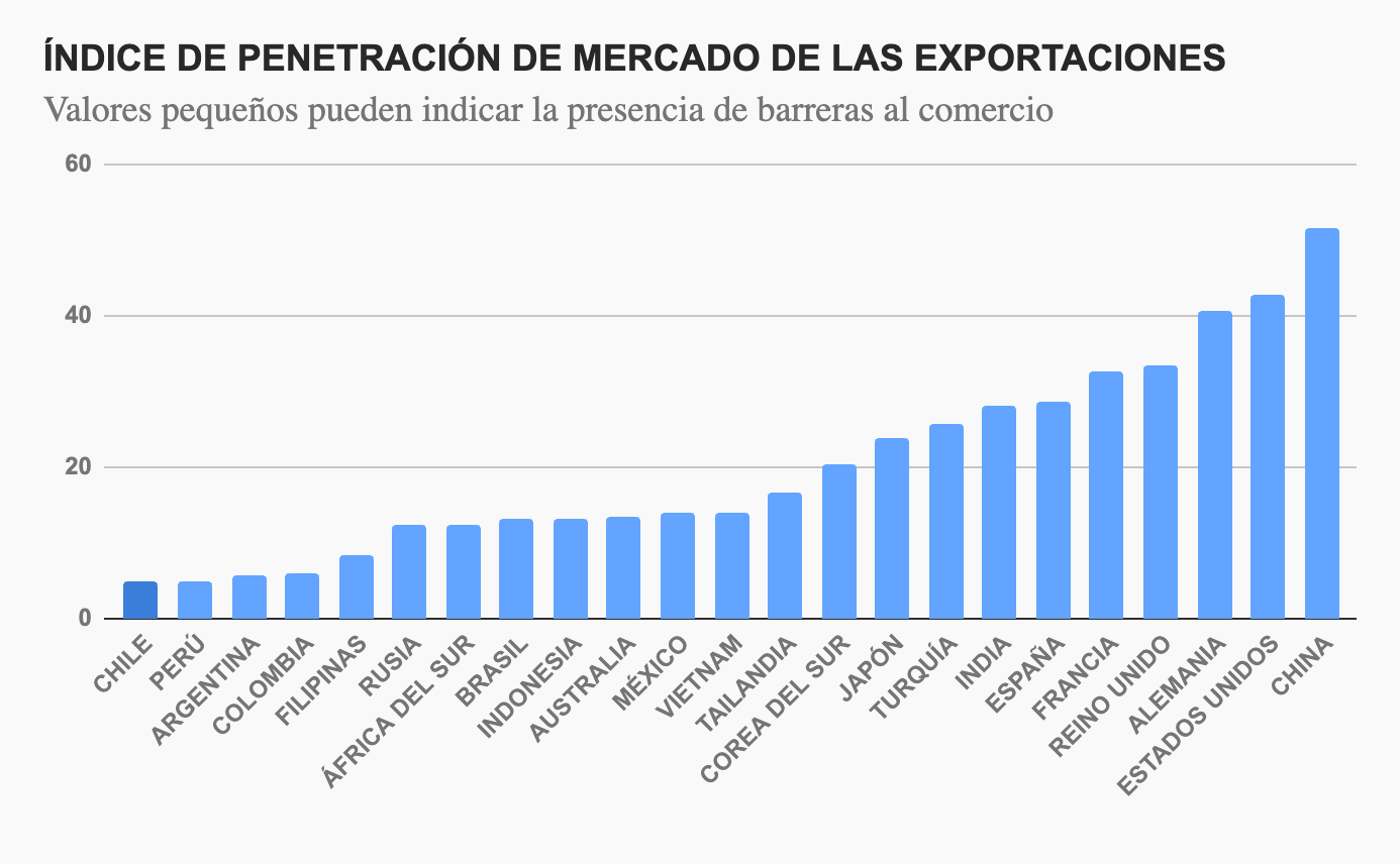 Chile y el mundo: la aprobación del TPP11