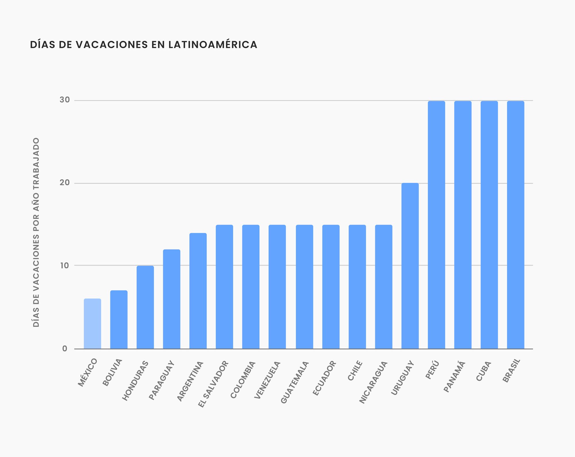 ¿Qué se hace con tantas vacaciones?