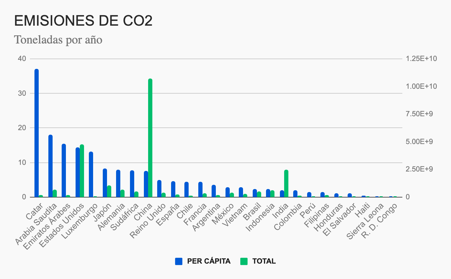 ¿Cómo frenar el cambio climático? El dilema de la COP27