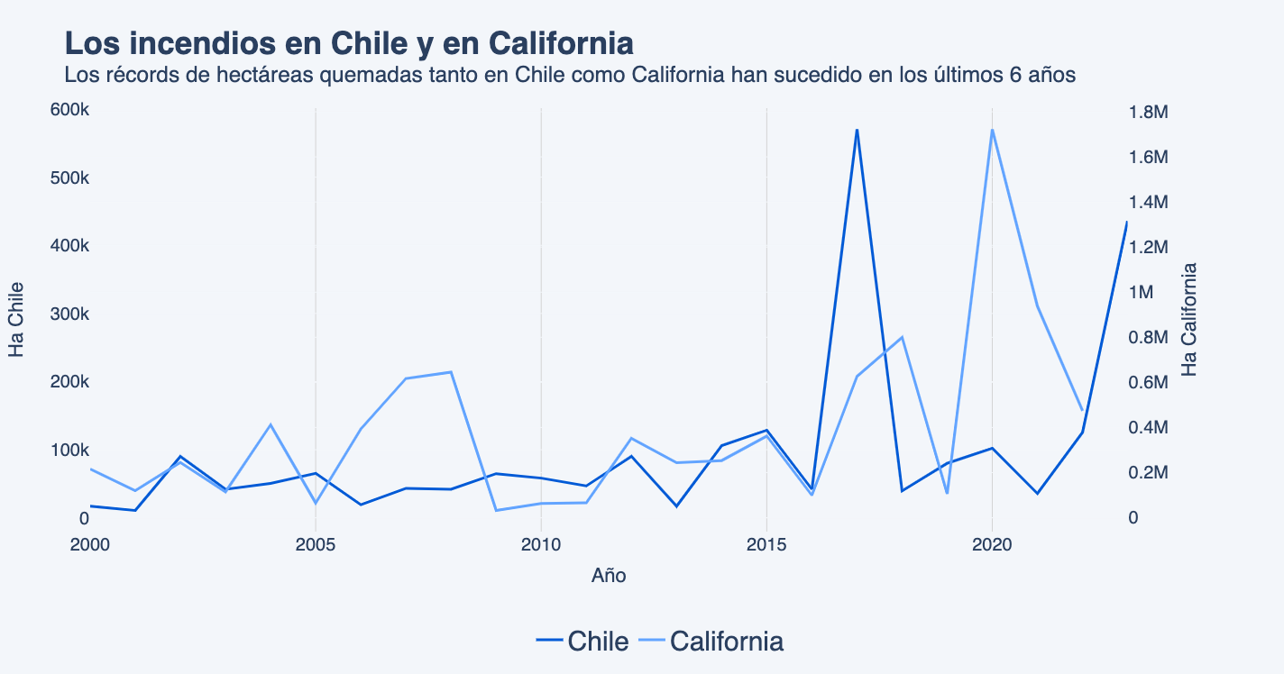 Los incendios del verano y un alemán en Chile durante el siglo XIX