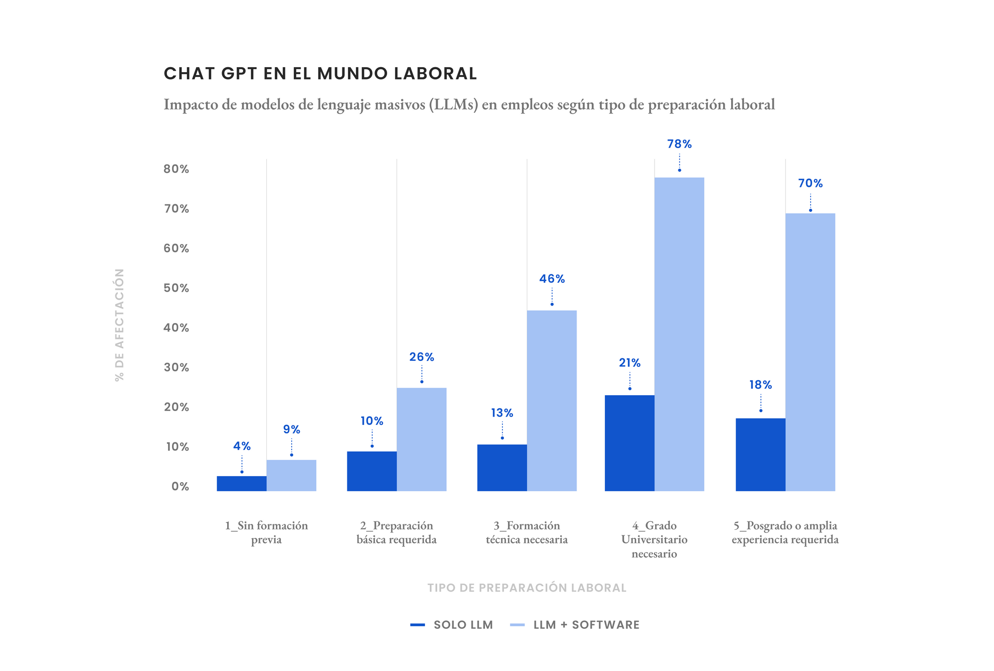 ChatGPT en la fuerza laboral, ¿a quién afecta?