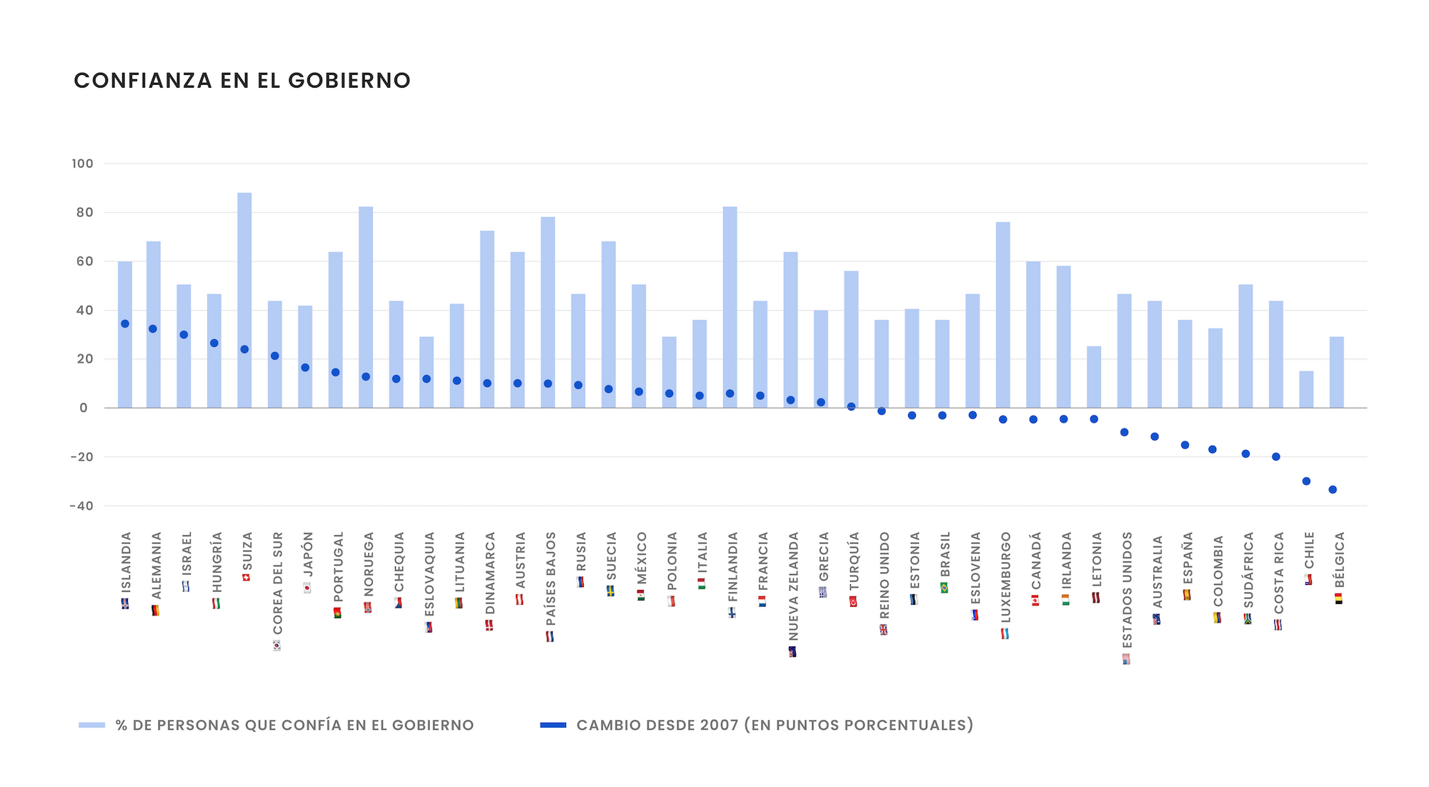 ¿Y si todos confiáramos en el gobierno?