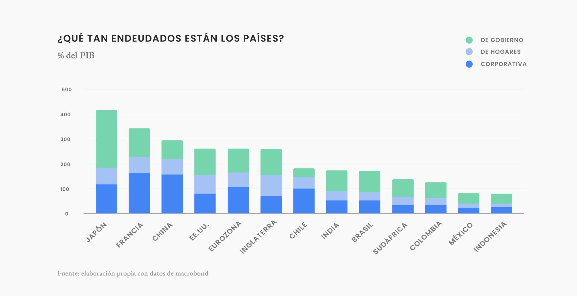 La tentadora idea de perdonar la deuda global