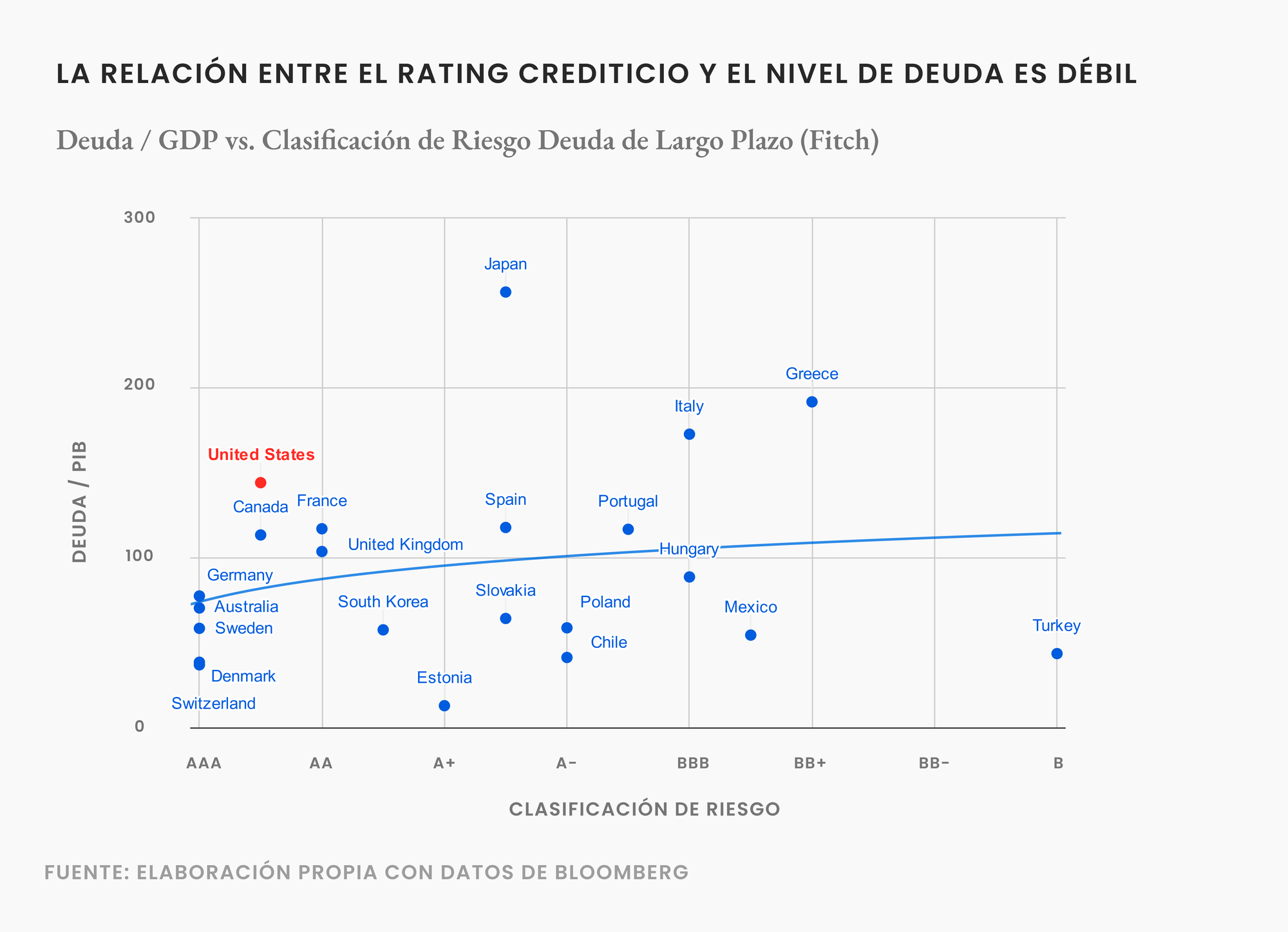 Sobre el recorte en la calificación crediticia de Estados Unidos