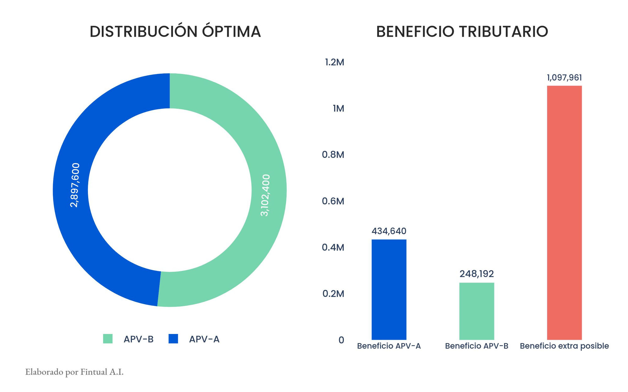 AI de Fintual te ayuda a elegir entre el Régimen A y Régimen B del APV