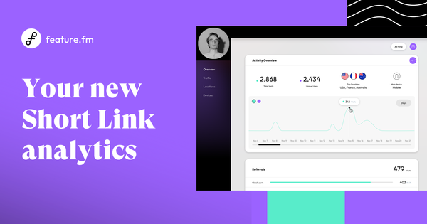 Tracking is easier than ever with your new Short Link analytics