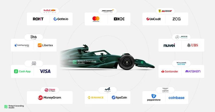 Fintech's Surging Influence: How $500M+ in F1 Sponsorships Signals a Digital Overhaul