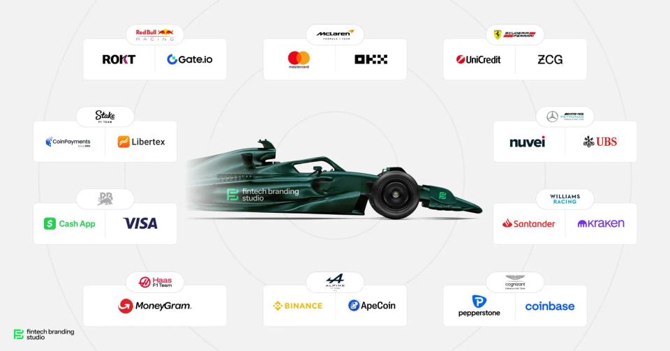 Fintech's Surging Influence: How $500M+ in F1 Sponsorships Signals a Digital Overhaul