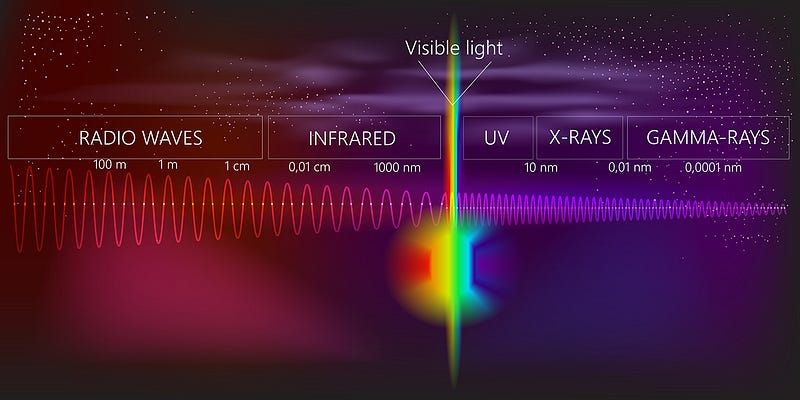 “Perceiving Radio” — usually below Signal-to-signal ratio