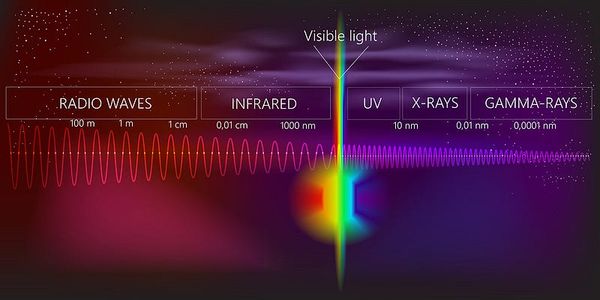“Perceiving Radio” — usually below Signal-to-signal ratio