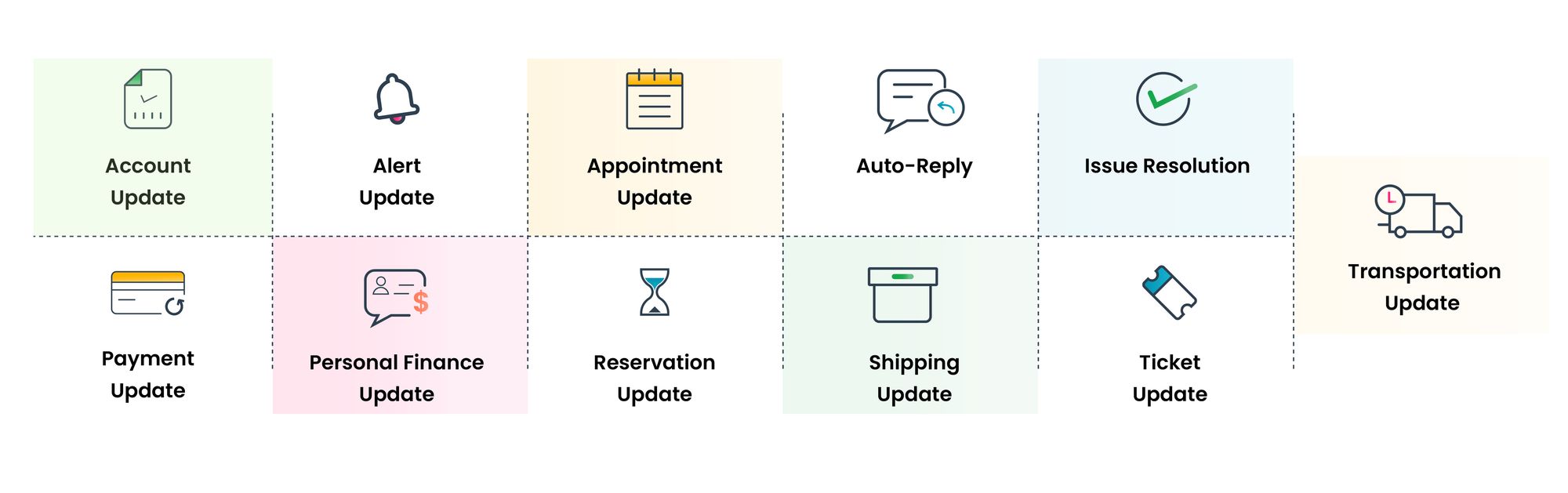 WhatsApp Message Templates Types