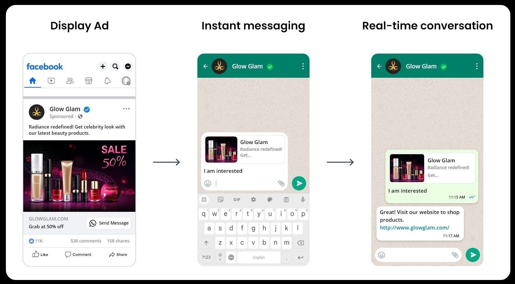 How Facebook Messenger Click-to-Message ads work?