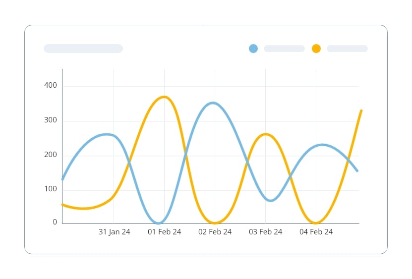 Track campaign metrics