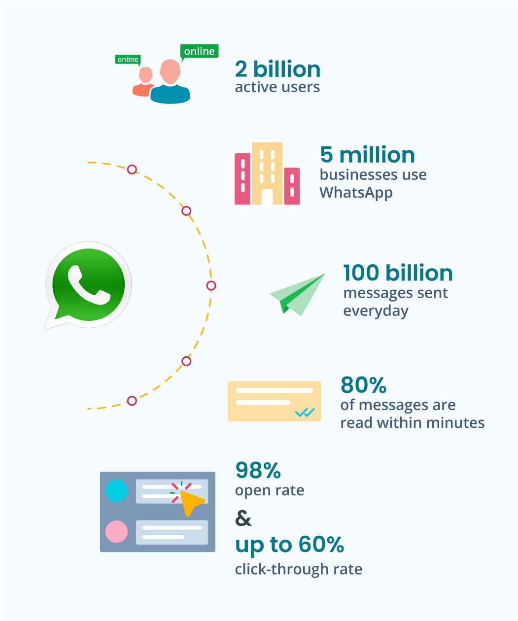 WhatsApp's reach
