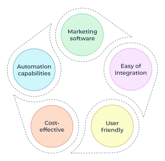 Key criteria for choosing WhatsApp marketing software